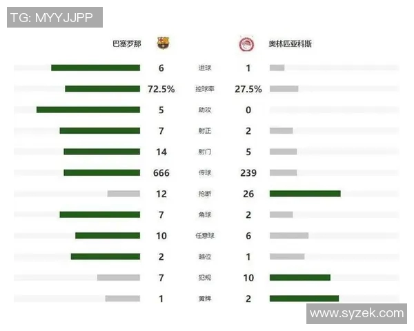 巴萨球员在欧冠历史上16次上演帽子戏法梅西独占8次费尔明也加入行列